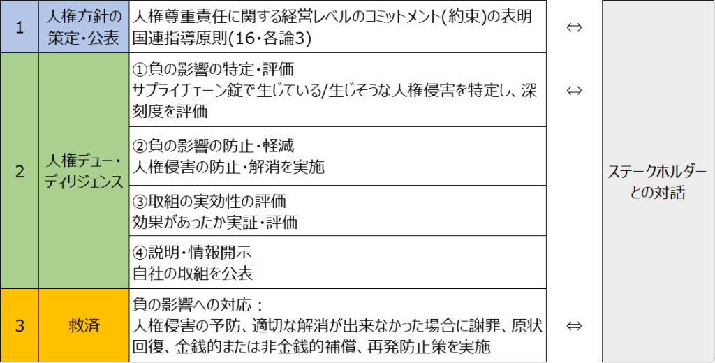 人権尊重の取組内容